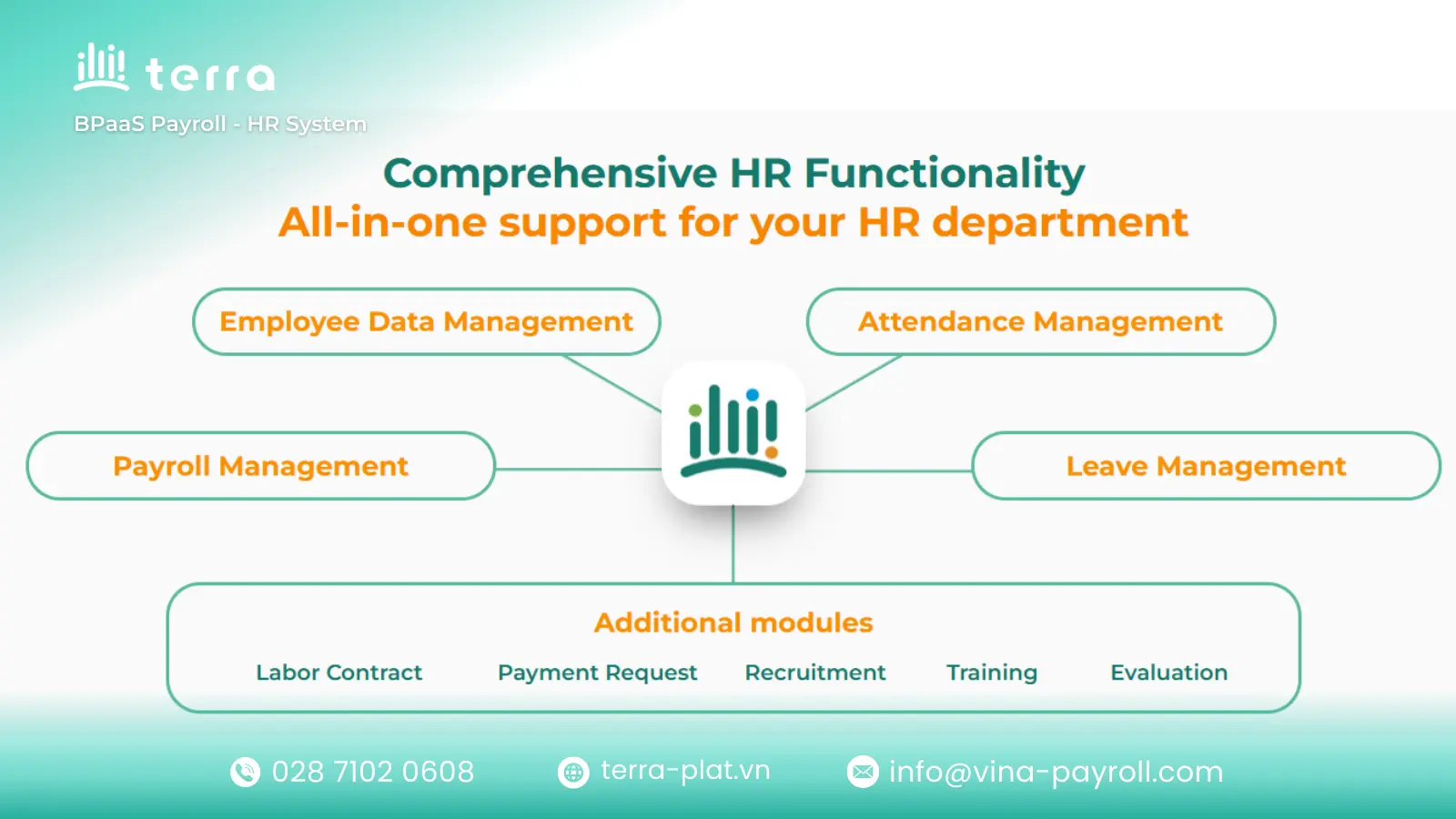 End-to-end HR platform - terra HR System