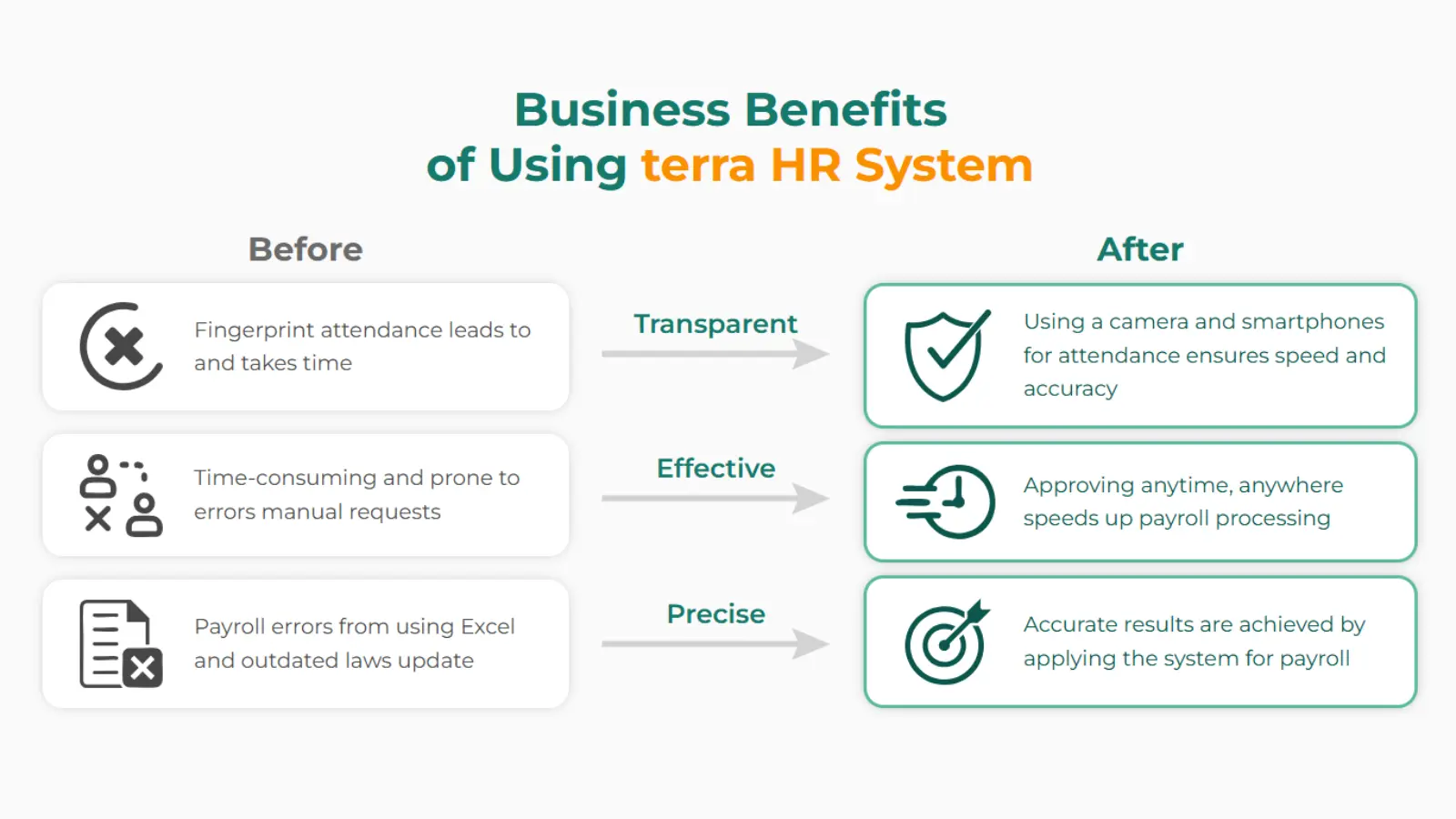 All-in-one terra HR solution acts as a central hub for all your HR needs
