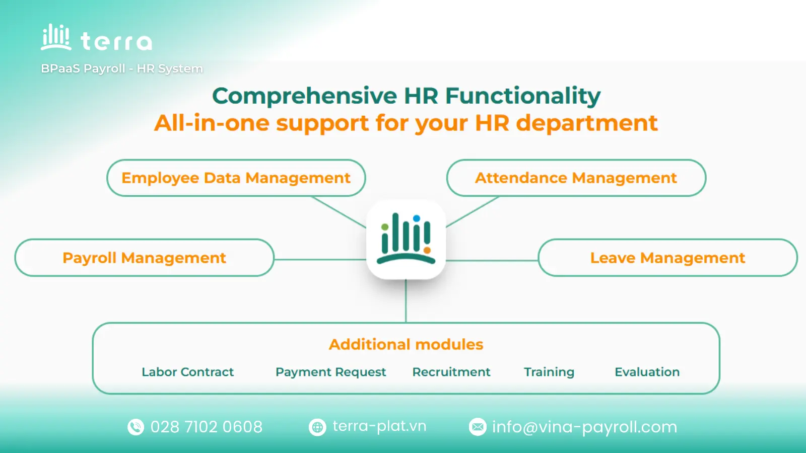 Key advantages of terra HR solutionv