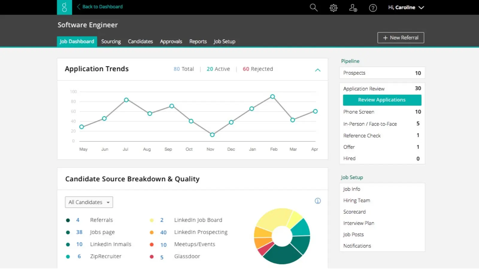 Greenhouse recruitment software