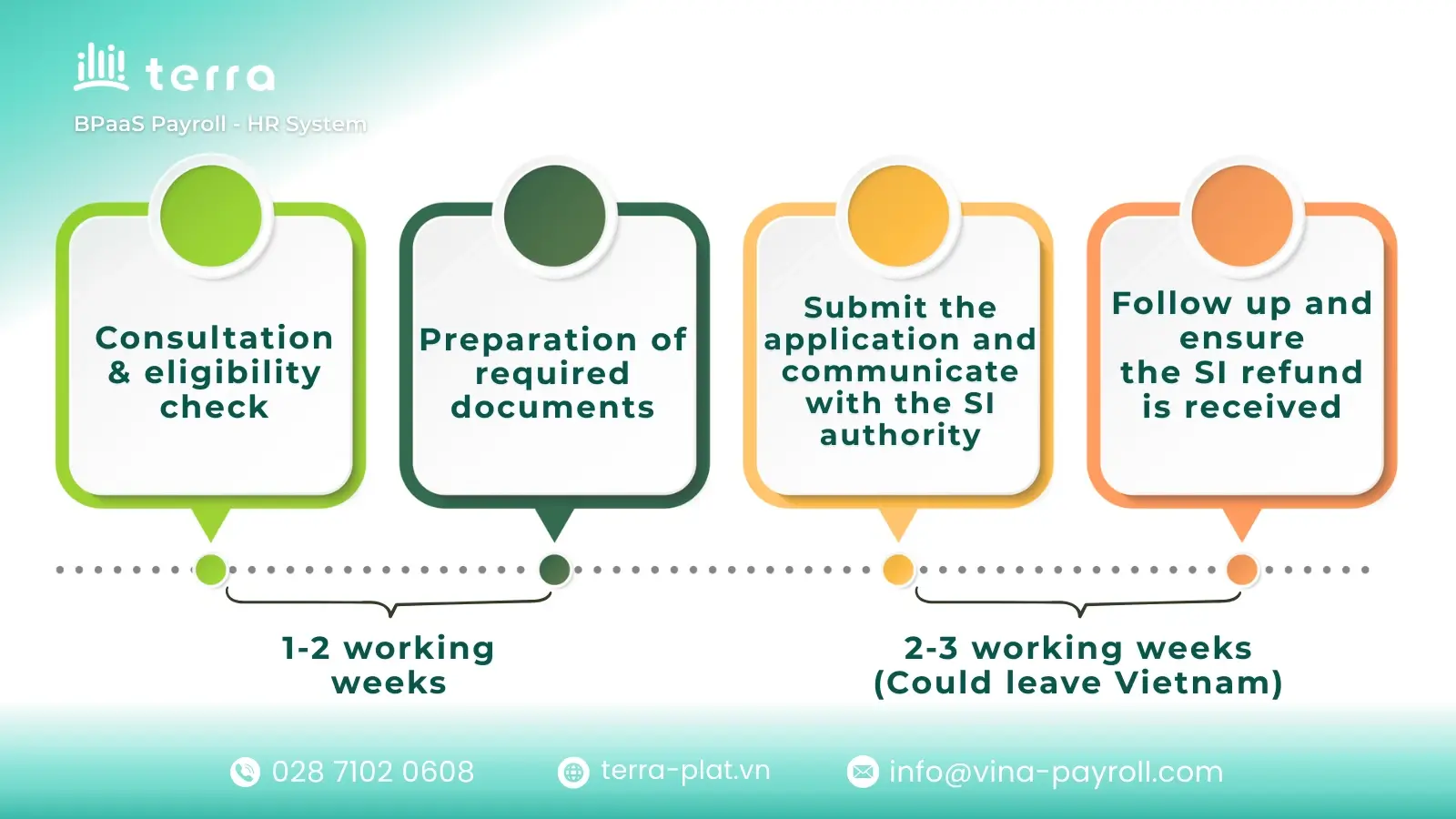 4-step process to claim one-time social insurance