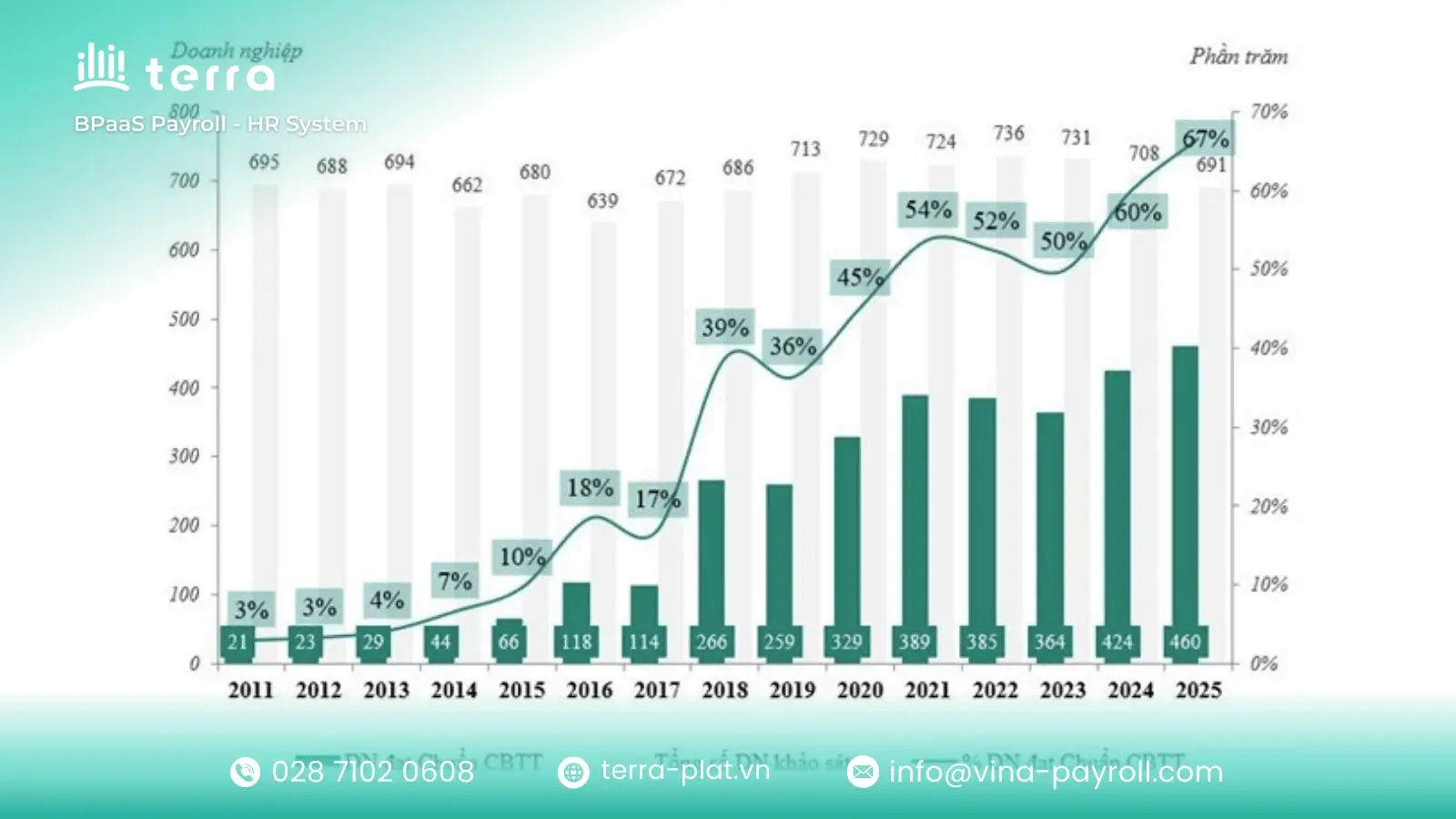 Rising foreign investment inflows in Vietnam 2025