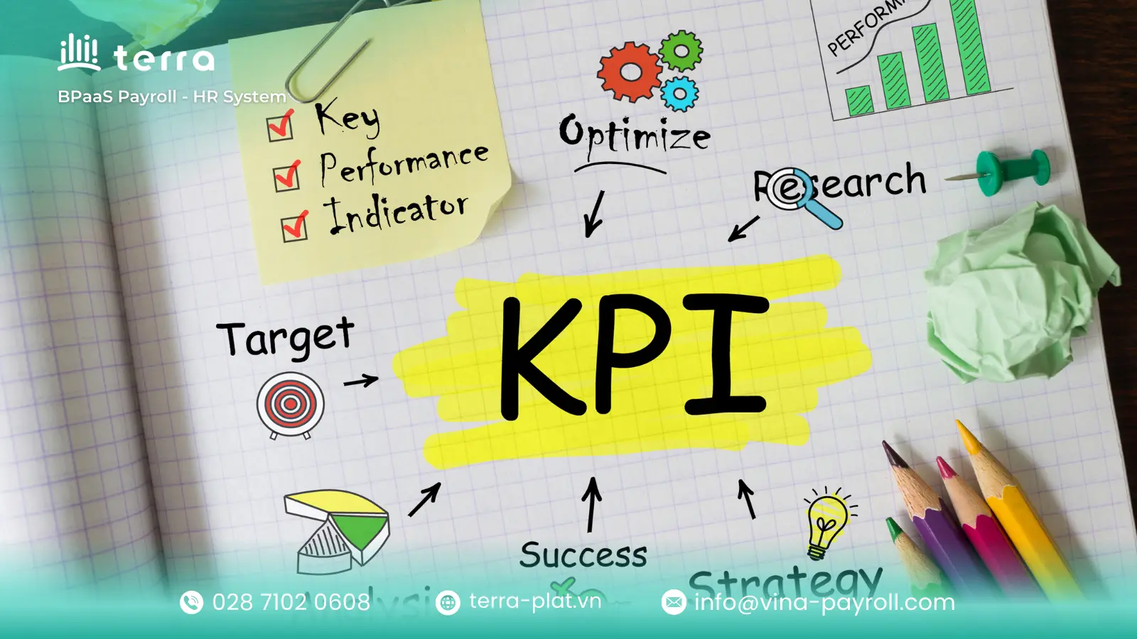 KPIs bridge the gap between vision and reality