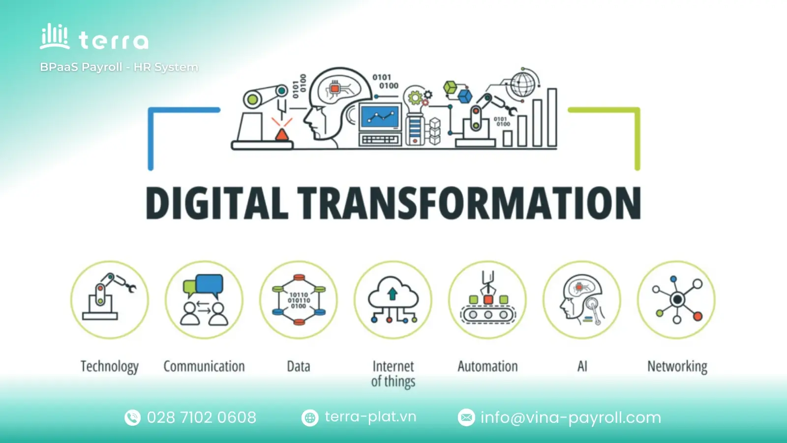 High paying Digital Transformation Director role in Vietnam