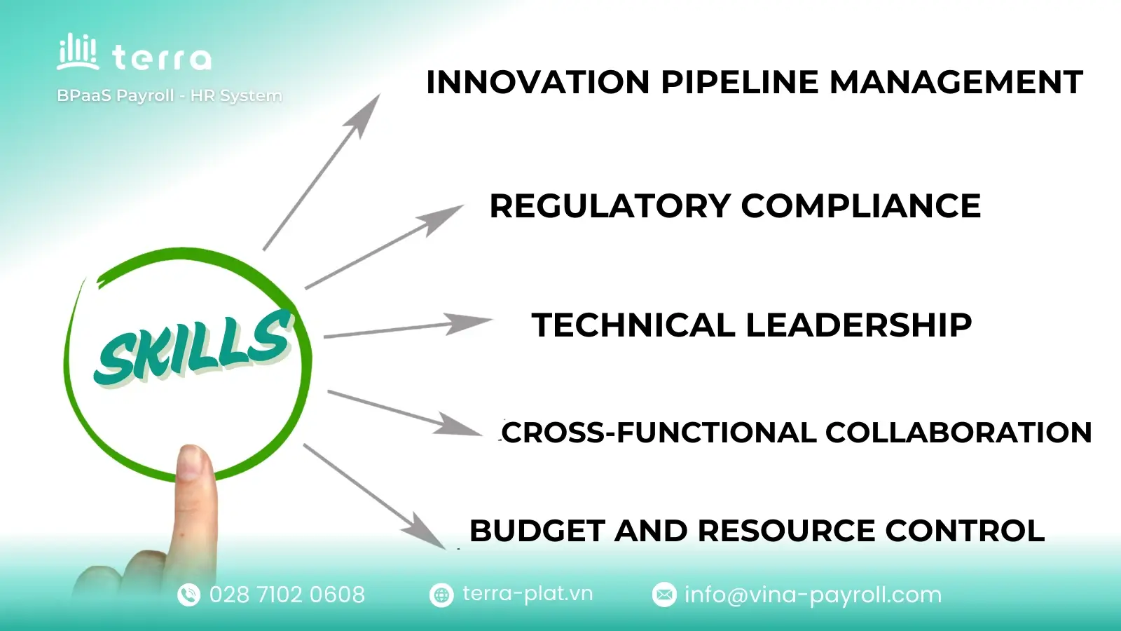 Innovation and technical leadership skills for R&D Directors