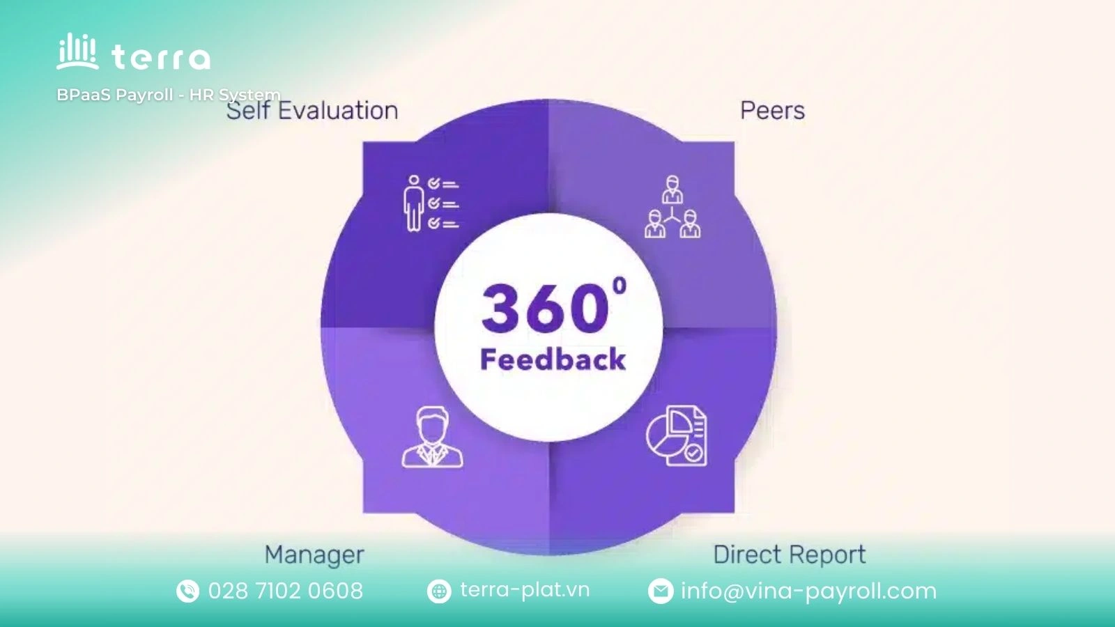 Managing 360 degree feedback process becomes more consistent when using software