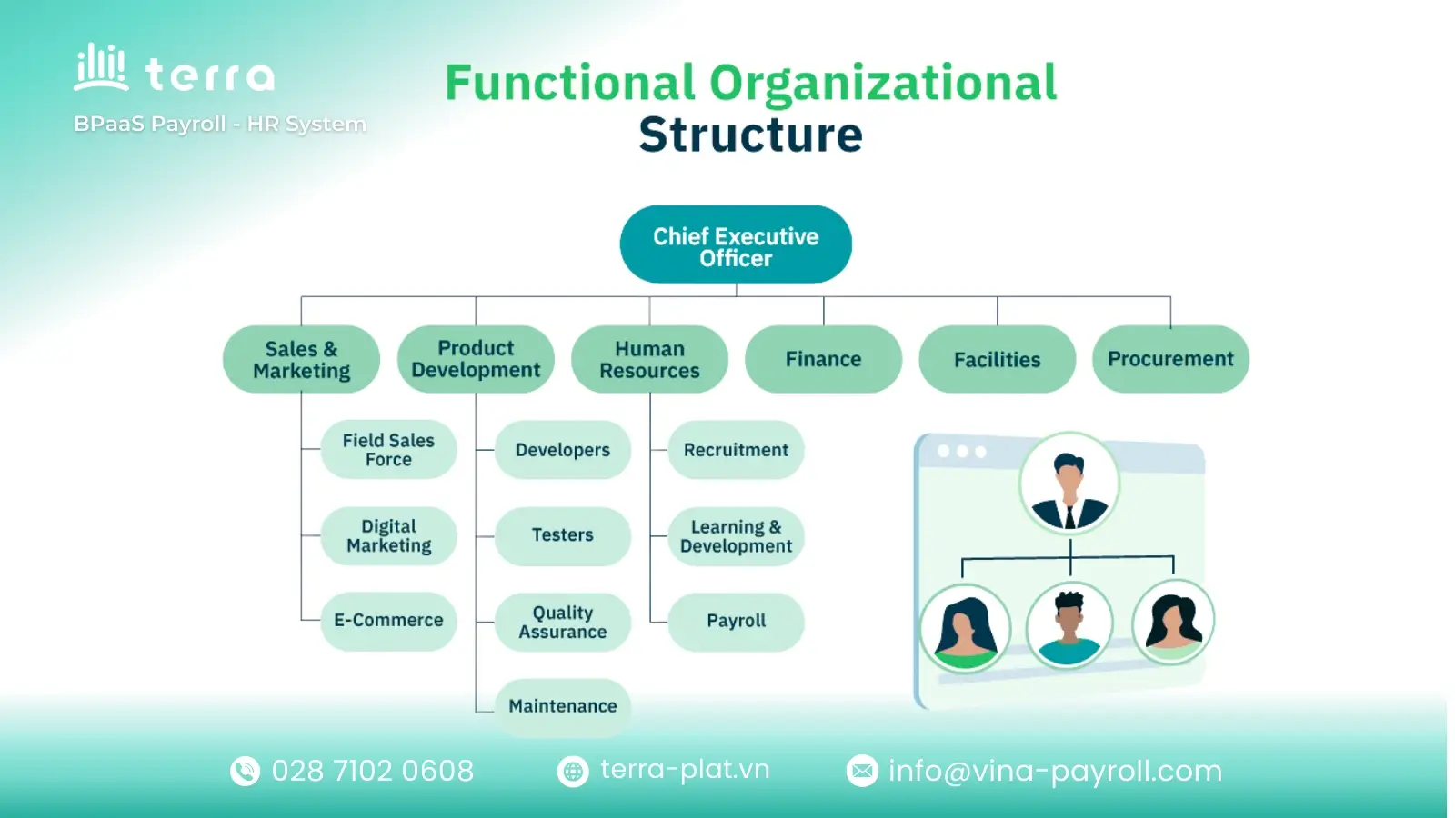 Functional organizational structure with centralized decision making