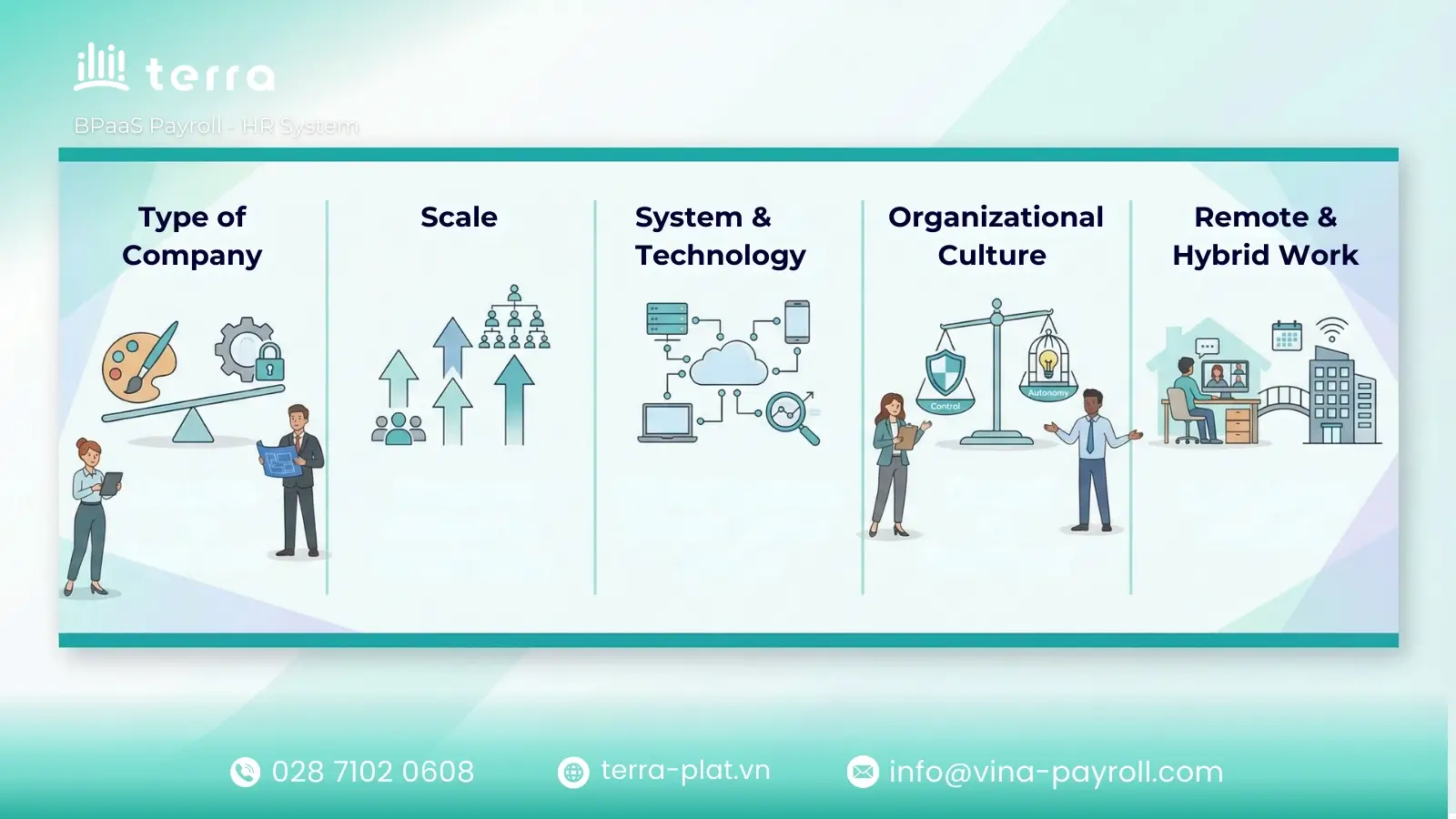 How to choose the right organizational structure for your company