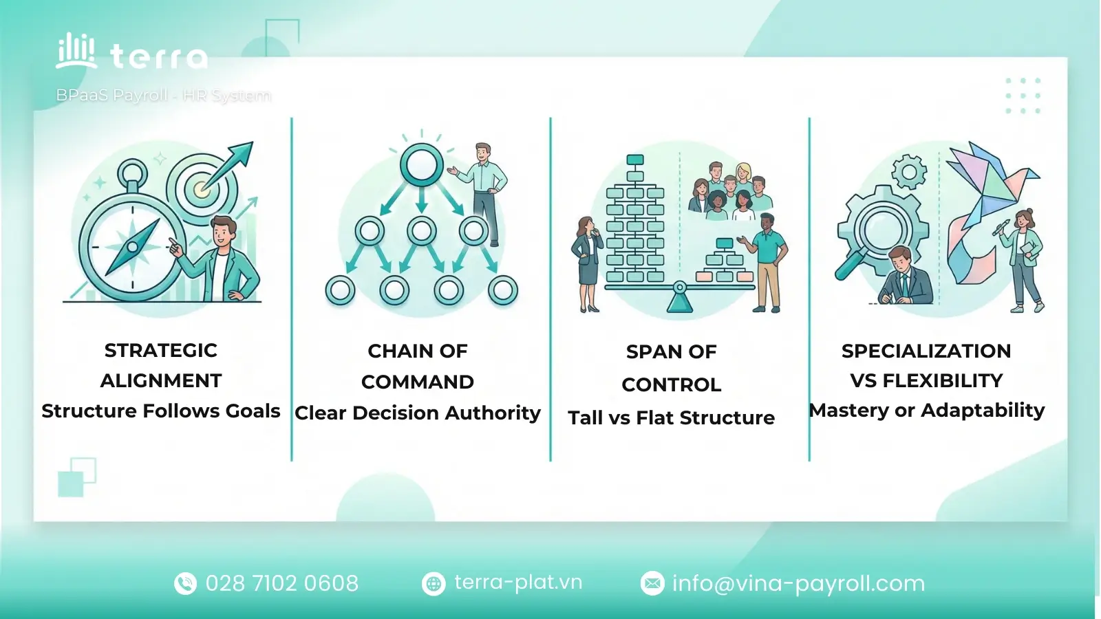 Key factors to consider when designing an organizational structure