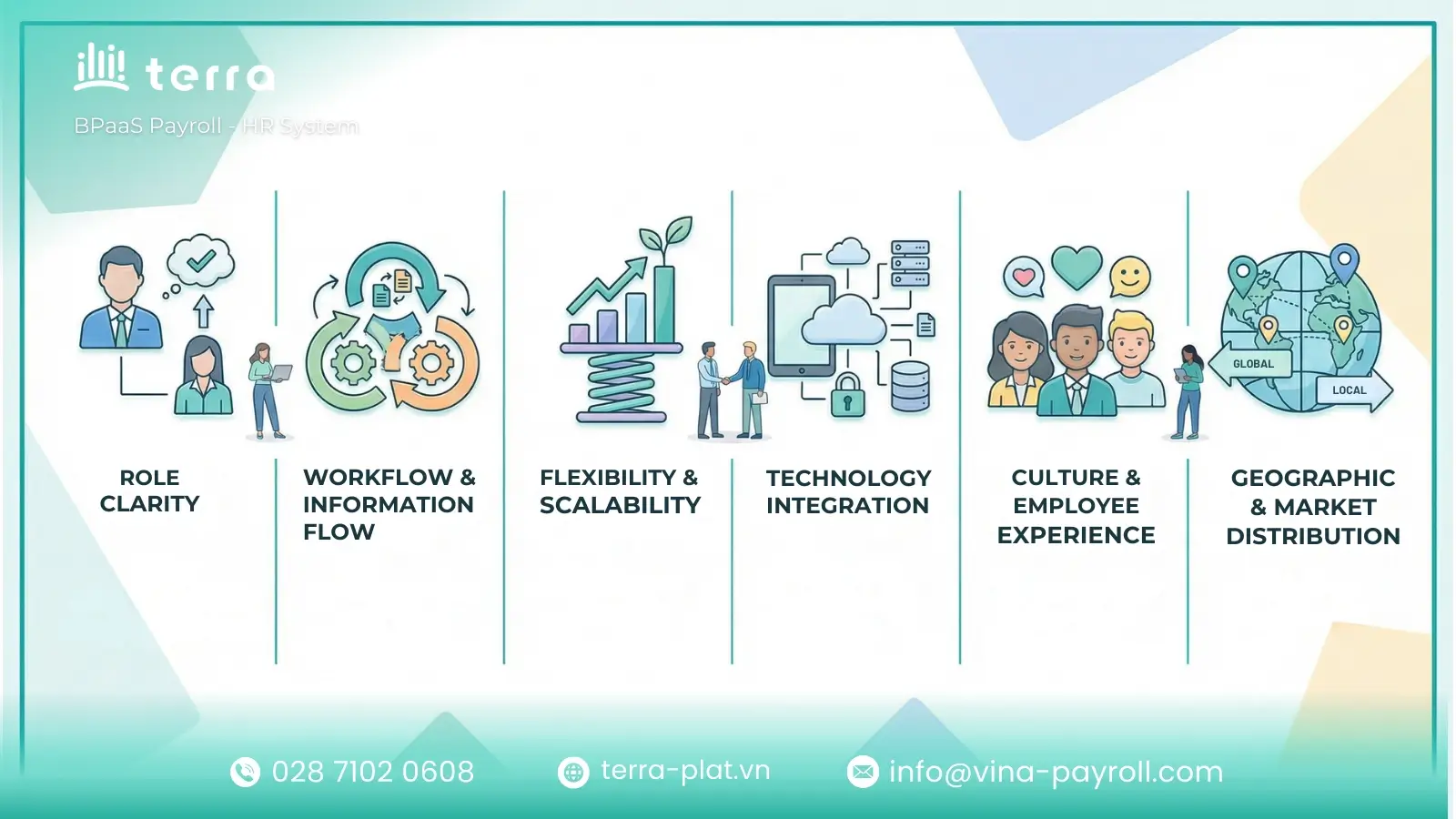 Key factors for designing an effective organizational chart