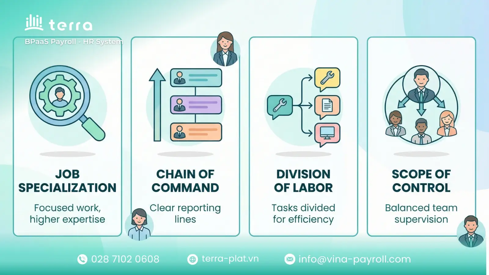 Key aspects of organizational structure explained