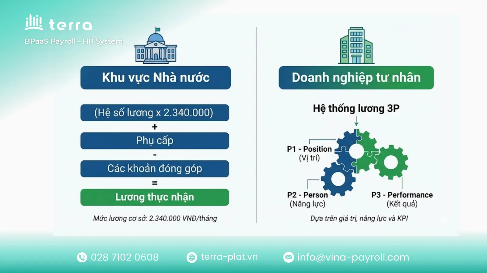 Công thức tính lương công chức viên chức mới nhất