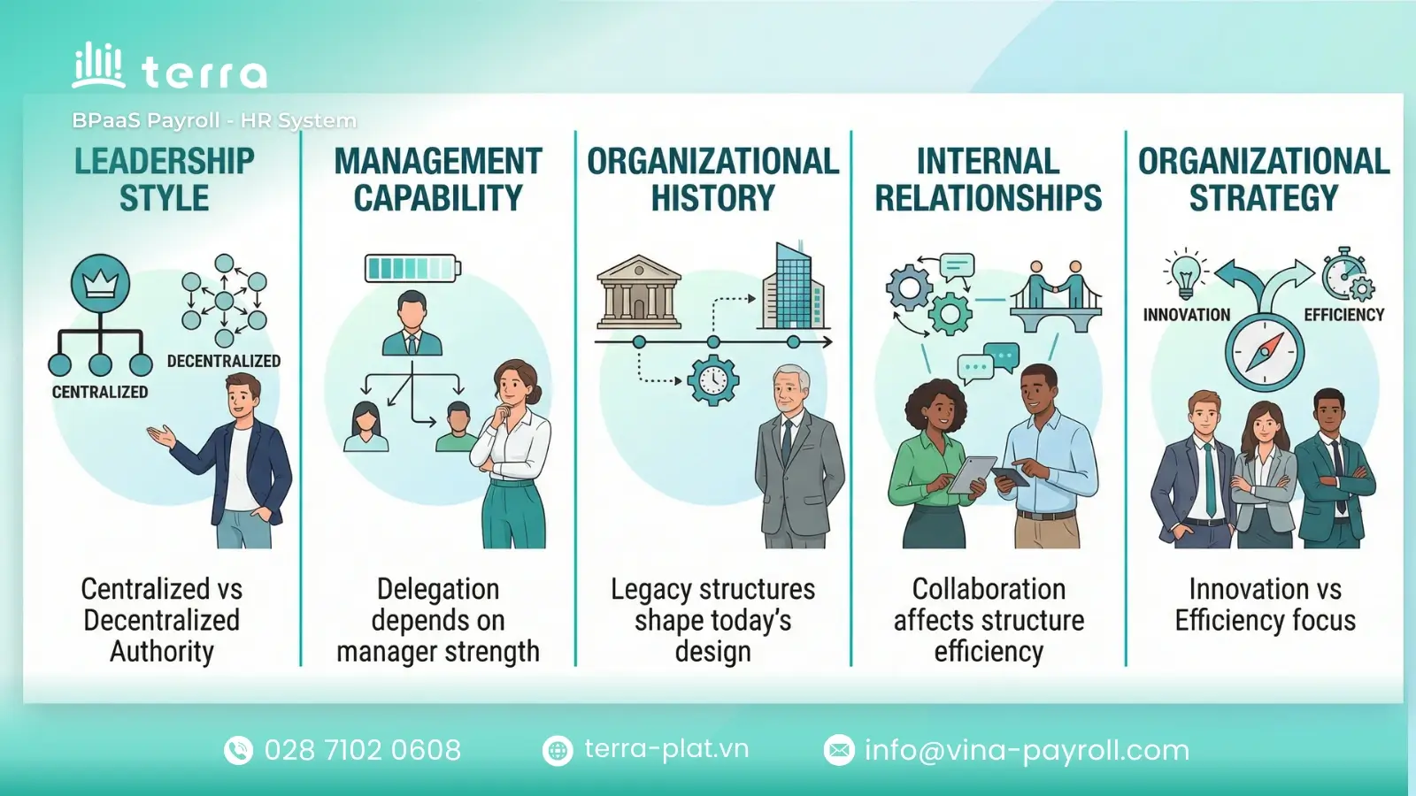 Subjective factors shaping organizational structure