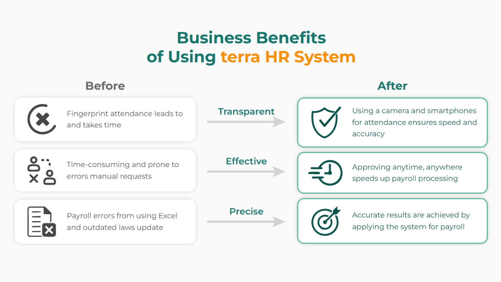 terra HR Software allows businesses to automate HR processes
