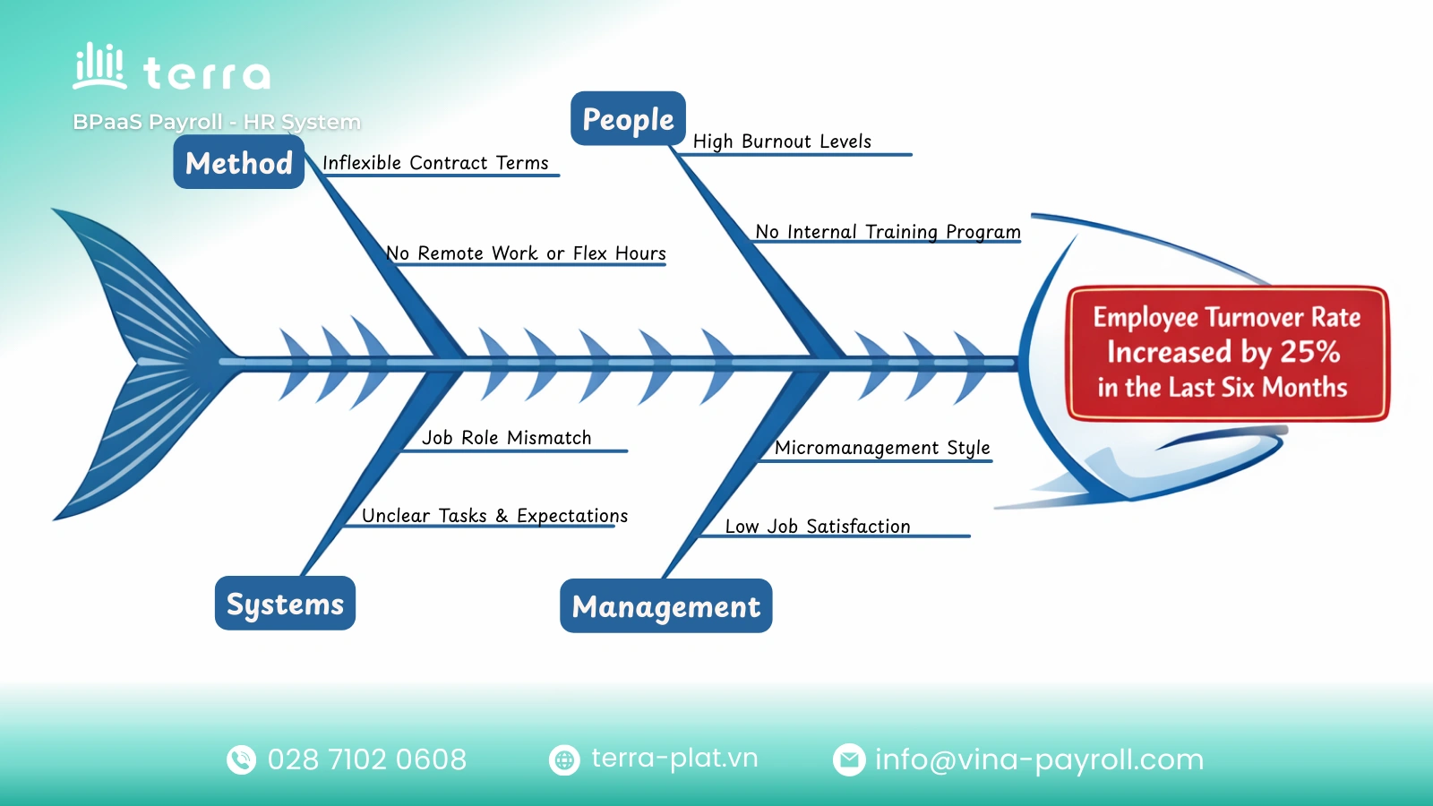 Fishbone diagram simple