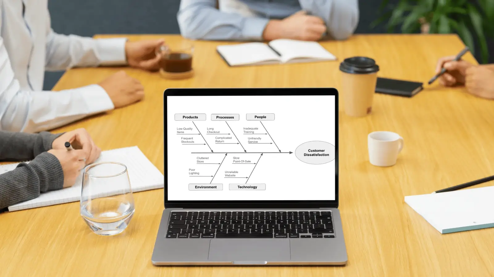 Creating a fishbone diagram is a collaborative process that requires diverse perspectives