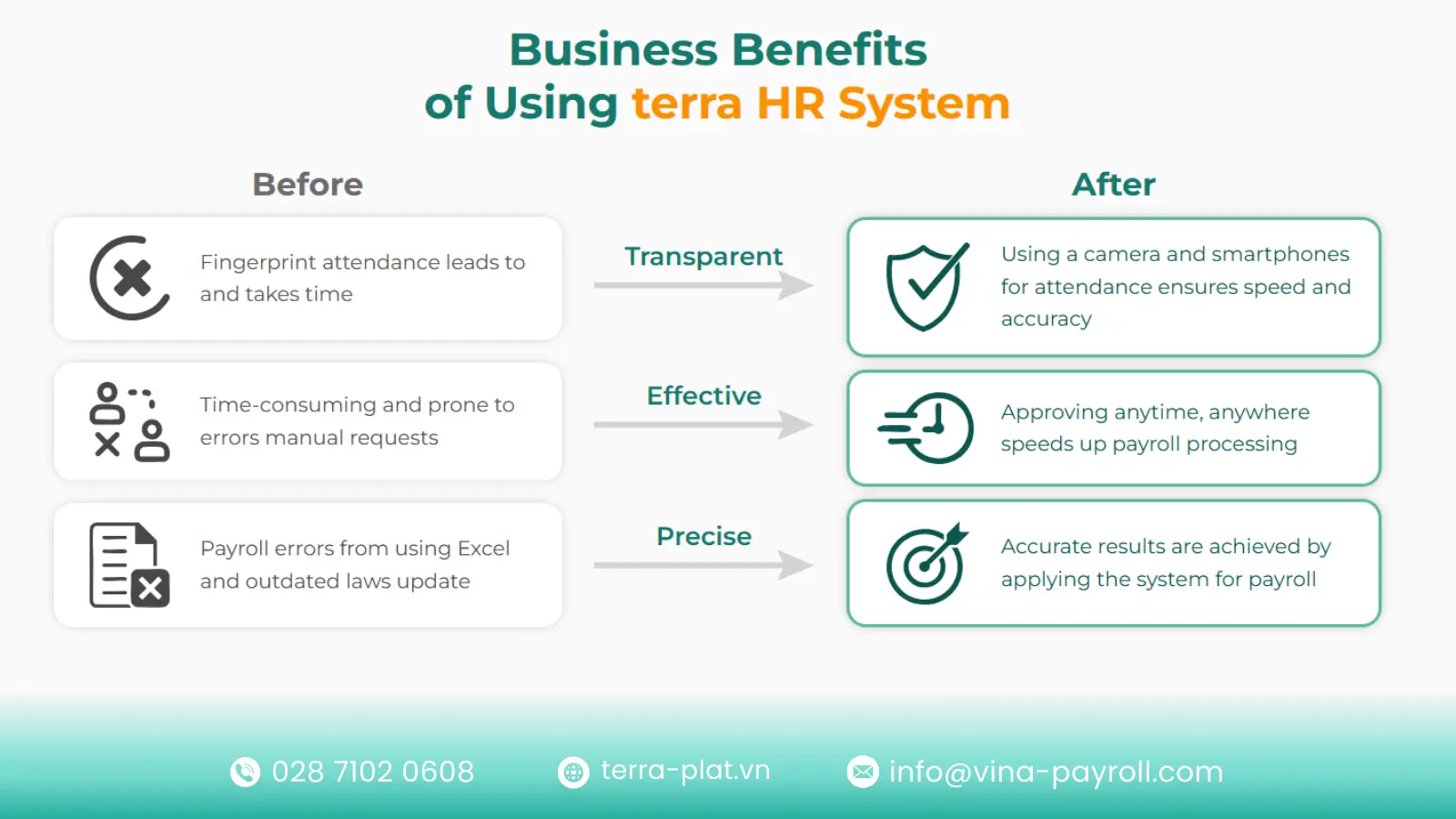 terra HR System is developed as a comprehensive terra HR Solution