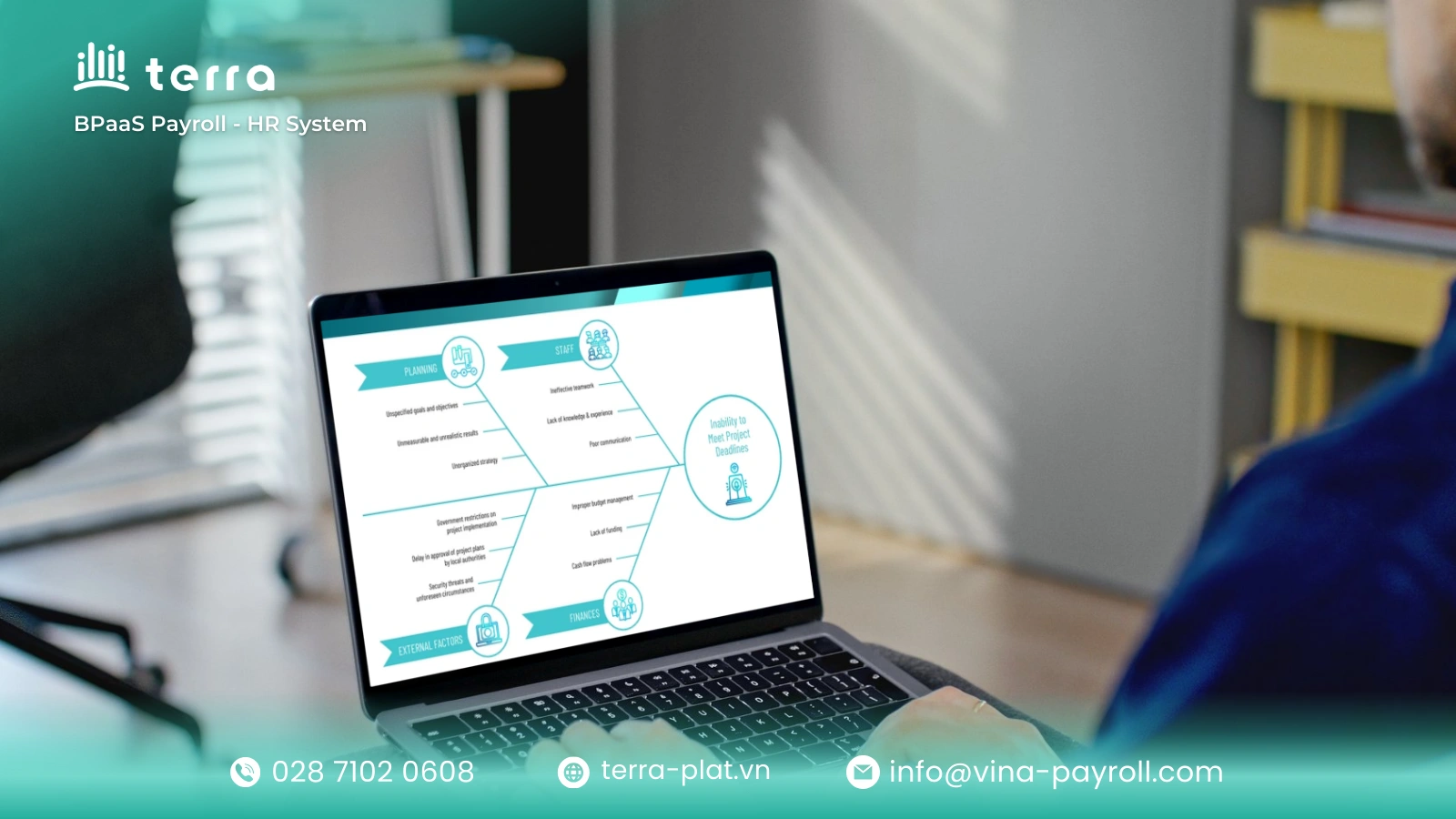 A fishbone diagram is a tool used to explore and display the possible causes