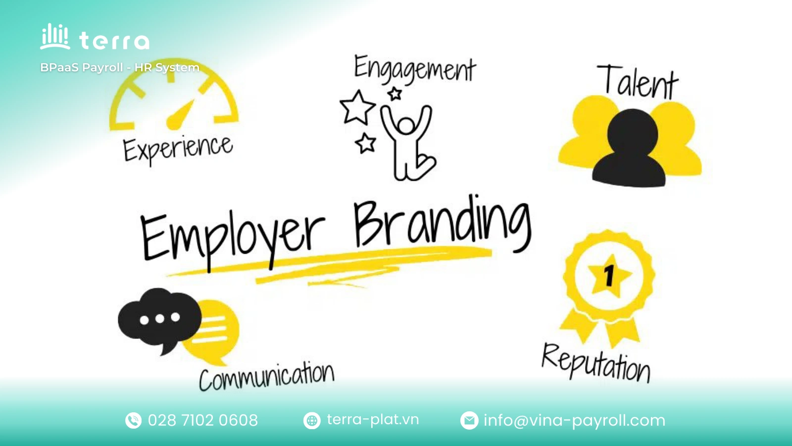 Branding sometimes is the engine that drives high-efficiency recruitment