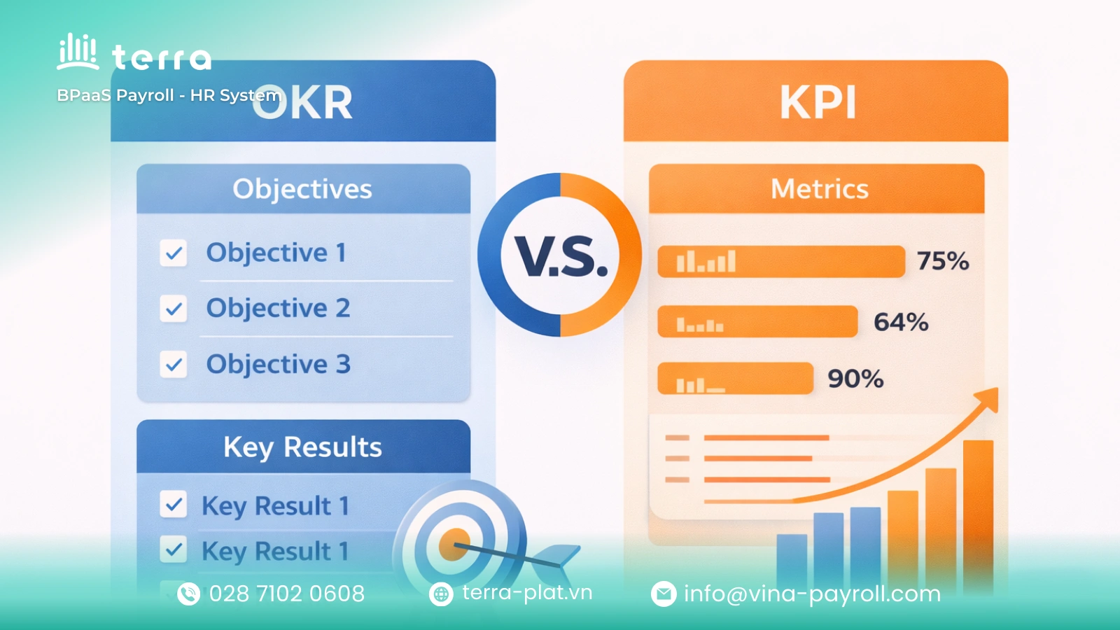 Performance measurement is the data-driven "pulse" of each organization