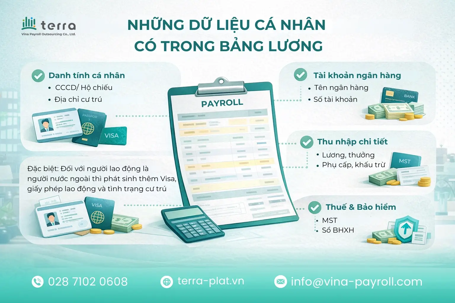 Các loại dữ liệu cá nhân nhạy cảm có trong một bảng lương điển hình