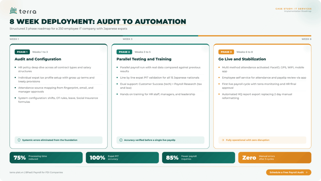 An 8 week deployment roadmap designed to transition complex payroll operations from manual processing to stable automation