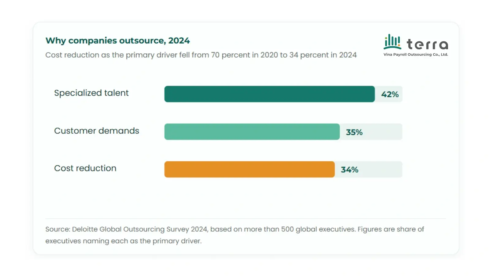 Why companies outsource, 2024