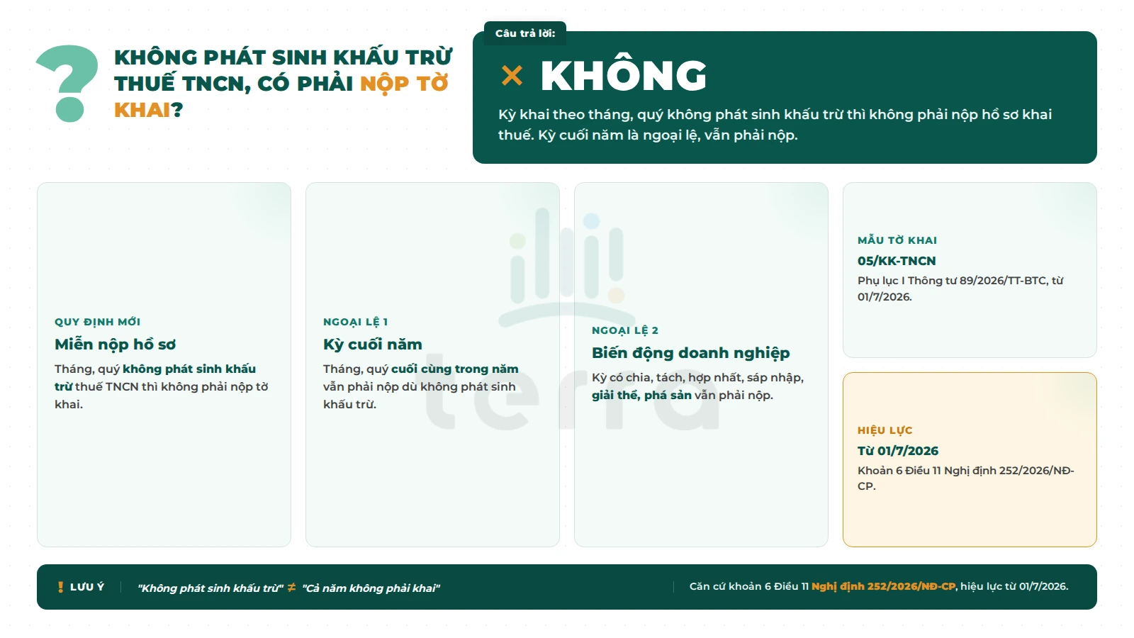 Kỳ khai thuế không phát sinh khấu trừ thì được miễn nộp hồ sơ, trừ kỳ cuối năm và kỳ có biến động doanh nghiệp