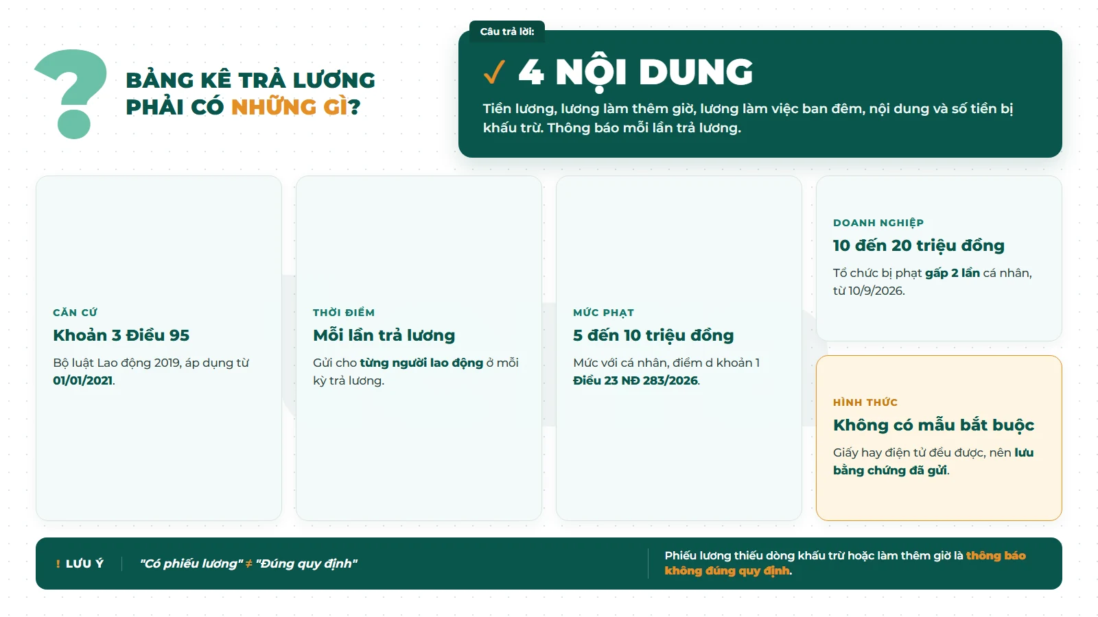Bảng kê trả lương gồm 4 nội dung bắt buộc theo Điều 95 Bộ luật Lao động và mức phạt không thông báo