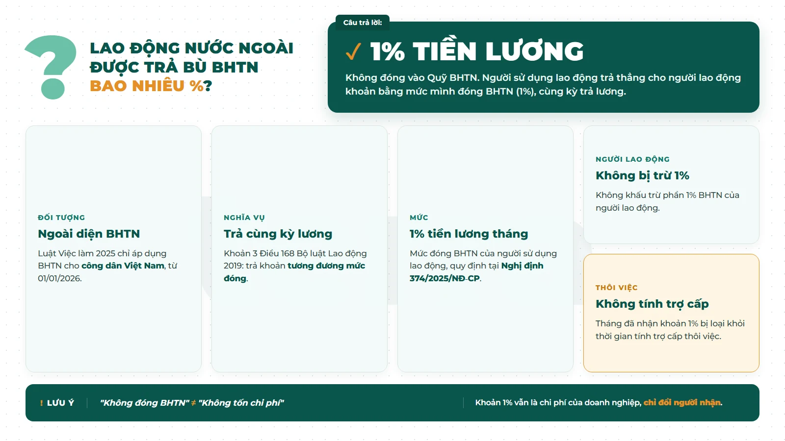 Bảo hiểm thất nghiệp người nước ngoài: người sử dụng lao động trả bù 1% tiền lương cùng kỳ lương