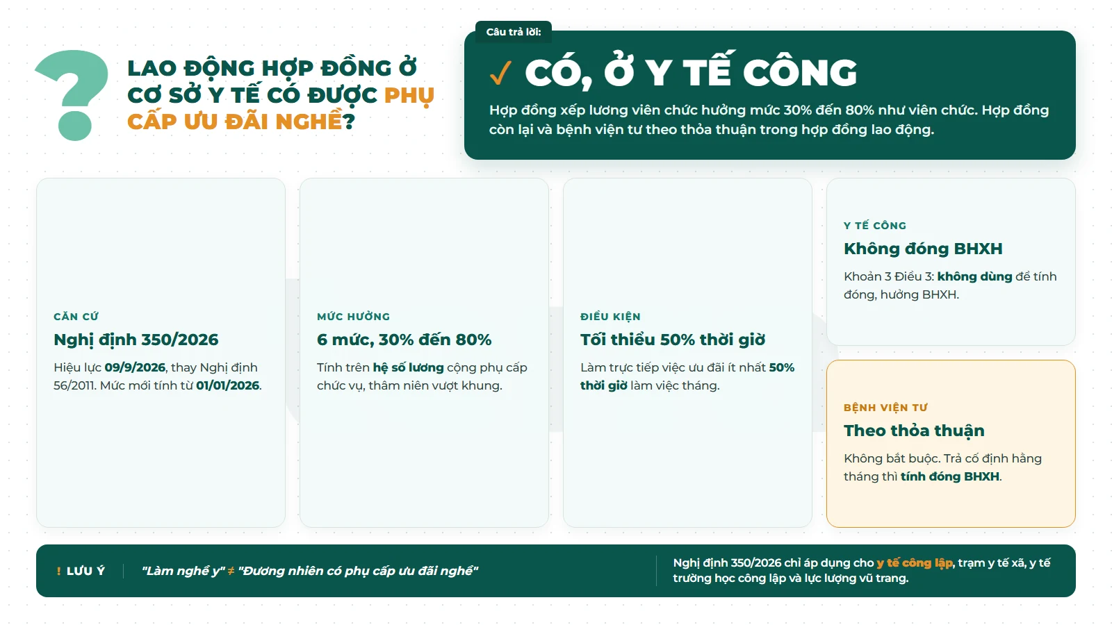 Phụ cấp ưu đãi nghề cho người lao động hợp đồng tại cơ sở y tế công lập và bệnh viện tư theo Nghị định 350/2026