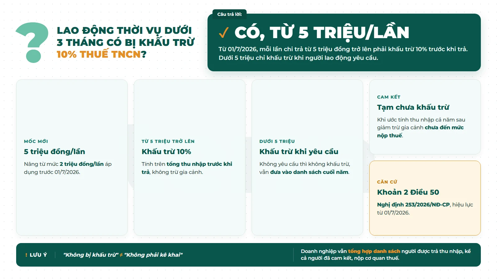 Thuế TNCN lao động thời vụ: khấu trừ 10% khi chi trả từ 5 triệu đồng/lần từ 01/7/2026
